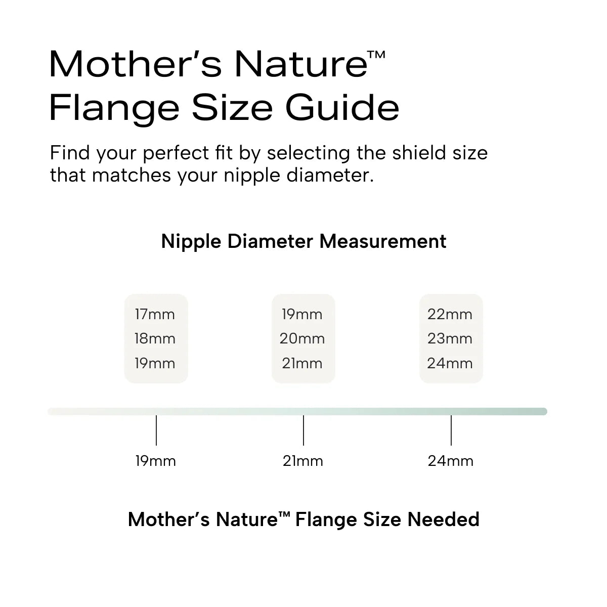 Infographic on Mother's Nature flange size guide with a nipple diameter measurement