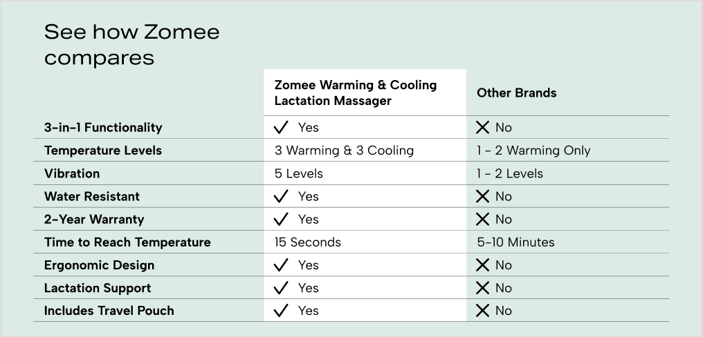 Zomee Warming & Cooling Lactation Massager