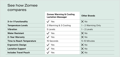 Zomee Warming & Cooling Lactation Massager
