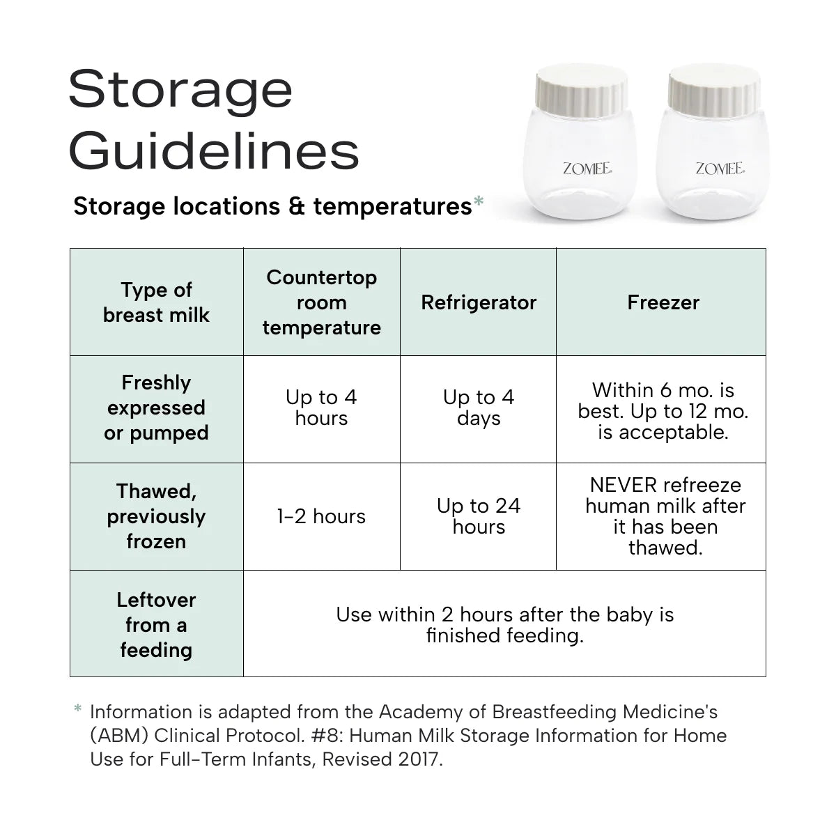 Infographic of zomee mother's nature milk bottle storage guidelines