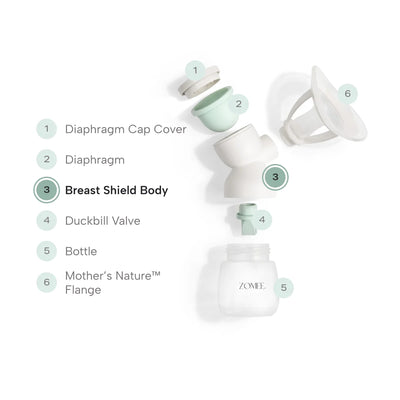 Exploded view of breast shield body kit showing breast shield body placement 