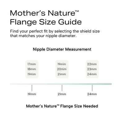 Infographic on Mother's Nature flange size guide with a nipple diameter measurement 
